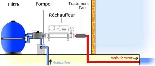 Pompe a chaleur piscine ou rechauffeur