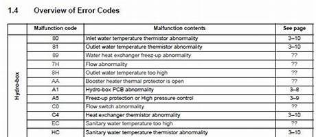 Code erreur pompe a chaleur daikin