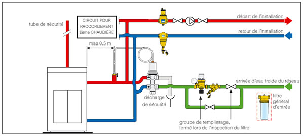 Soupape de sécurité pompe a chaleur
