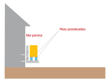 Nuisance sonore pompe à chaleur
