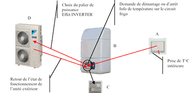 Pompe à chaleur agitec