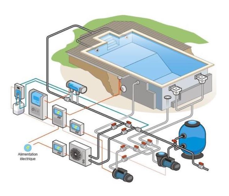 Pompe a chaleur piscine acier