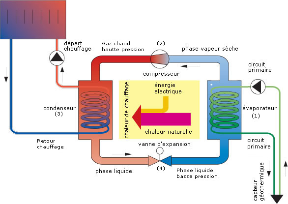 évaporateur pompe à chaleur