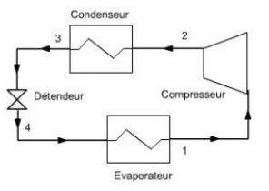 Pompe à chaleur qui coule