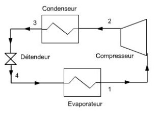 Turbine pompe a chaleur