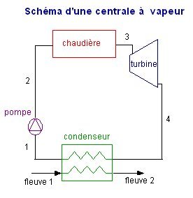 Cycle thermodynamique d'une pompe à chaleur