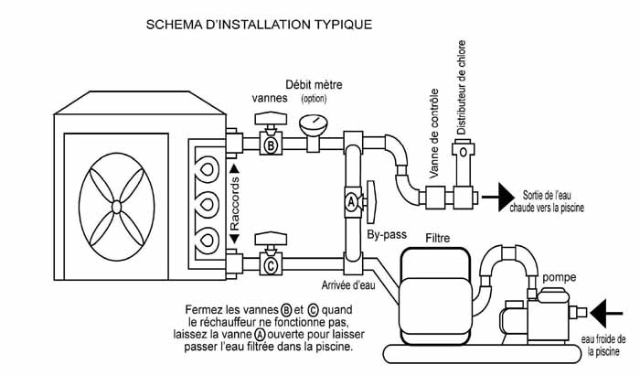 Zyke pompe a chaleur piscine