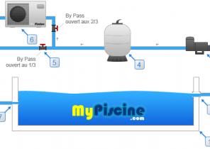 Transition energetique pompe a chaleur