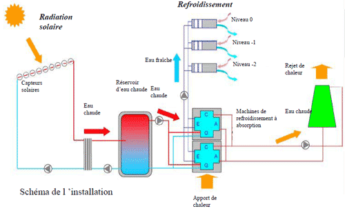 Pompe a chaleur fairland inverter plus