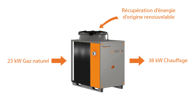Pompe a chaleur gaz a absorption