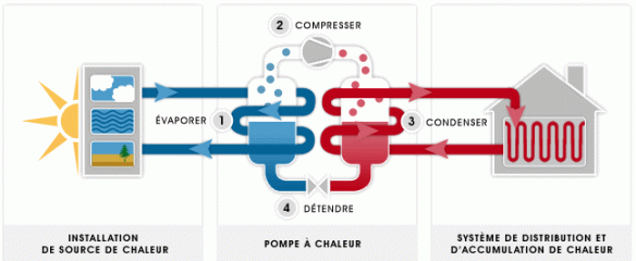 Schéma de principe pompe a chaleur air eau
