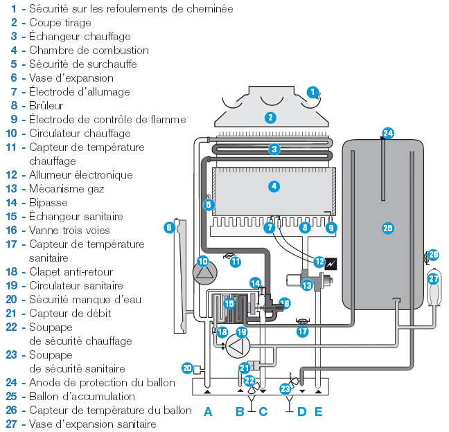 Difference entre pompe a chaleur et chaudiere gaz