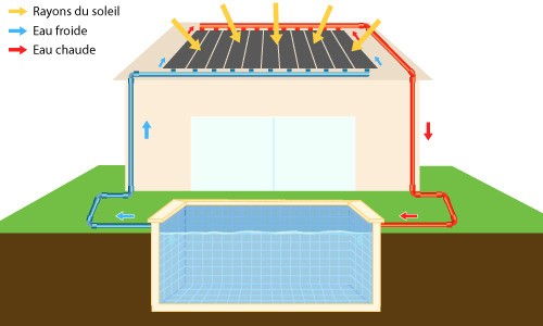 Installation pompe a chaleur en renovation