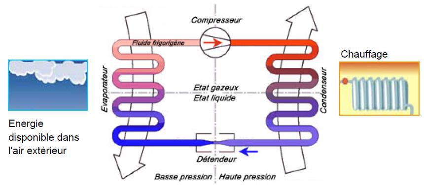 Eau de condensation pompe a chaleur
