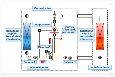 Consommation pompe a chaleur air air mitsubishi