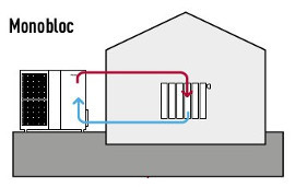 Pompe a chaleur air eau monobloc daikin
