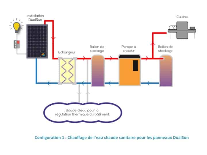 Panneau solaire thermique couplé à une pompe a chaleur