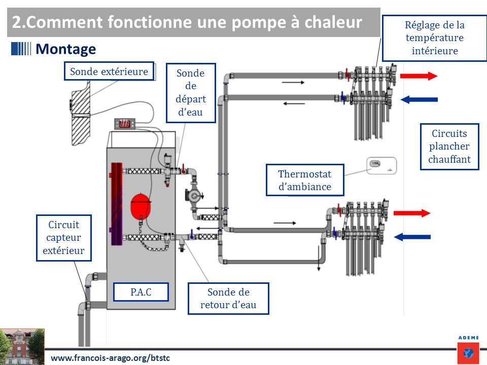 Sonde pompe a chaleur