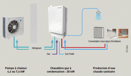 Prix pompe a chaleur avec production eau chaude