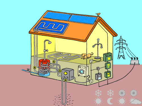 Pompe a chaleur air eau panneau solaire