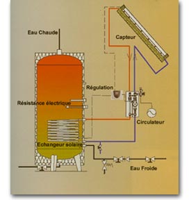 Pompe à chaleur 74