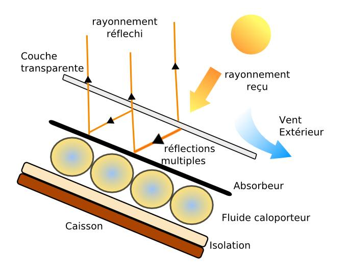 Forum pompe a chaleur air air 2015