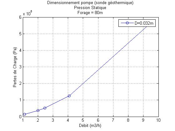 Dimensionnement pompe a chaleur geothermique