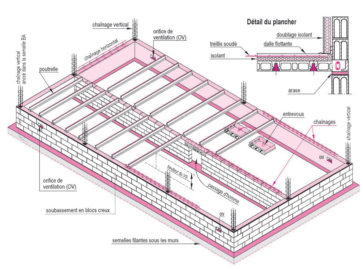 Pompe a chaleur et vide sanitaire