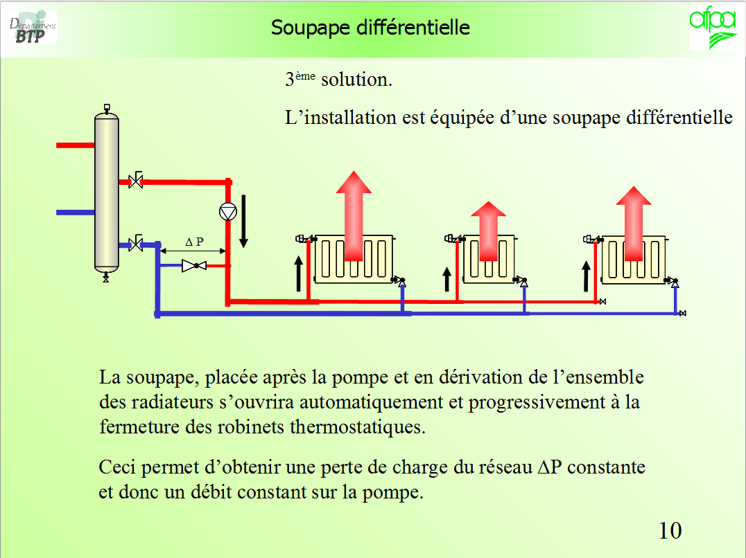 Differentiel pour pompe a chaleur