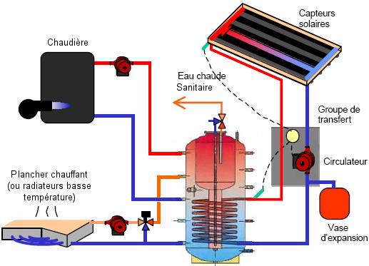 Panneaux photovoltaiques et pompe à chaleur