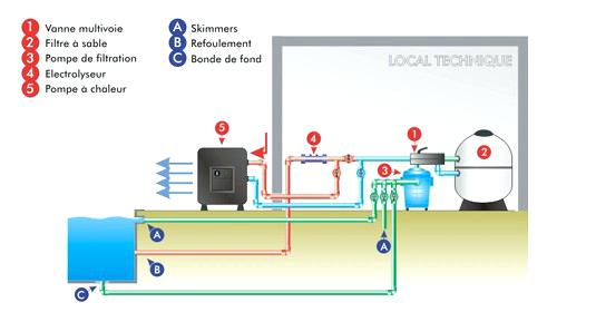 Prix pompe a chaleur air air 200m2