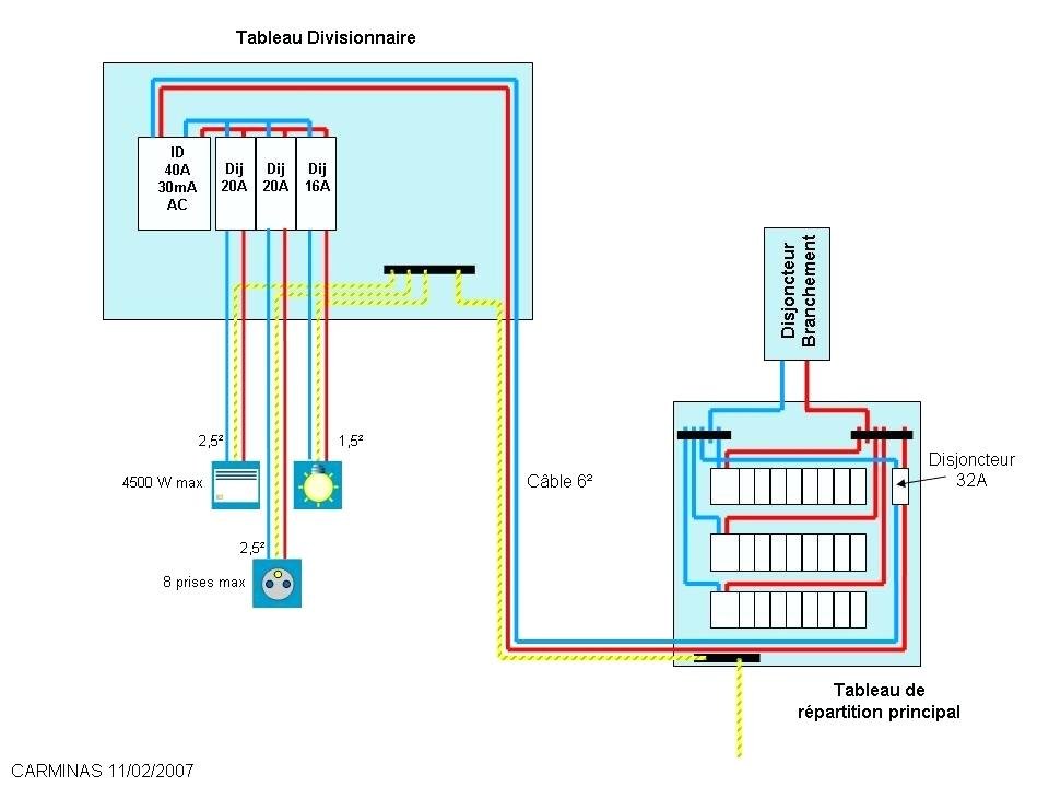 Section cable pompe a chaleur