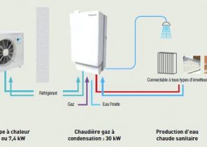Prix pompe a chaleur avec radiateur