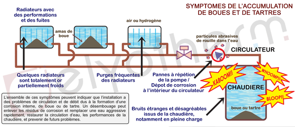 Pompe a chaleur air air en panne