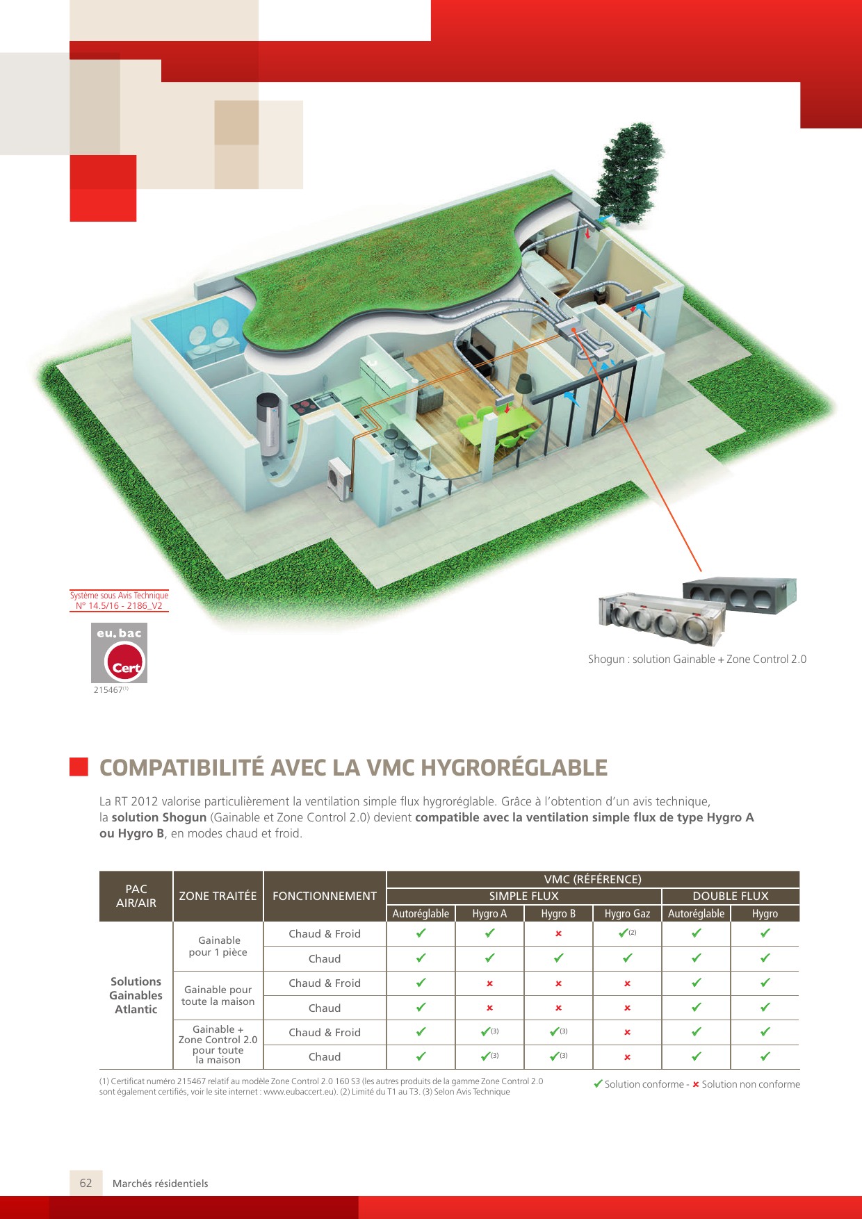 Controle technique pompe a chaleur