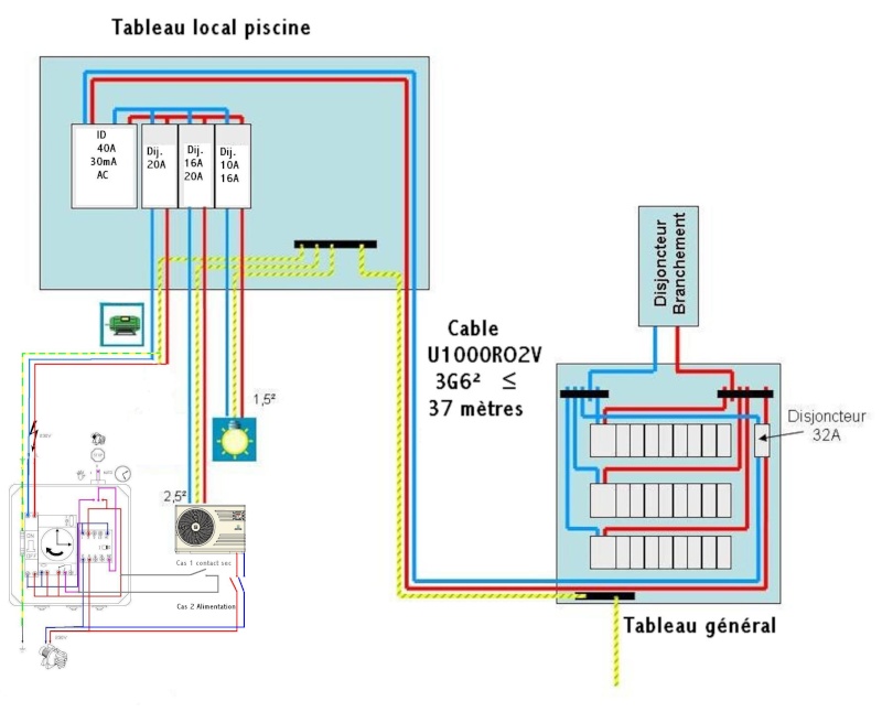 Alimentation electrique pompe a chaleur