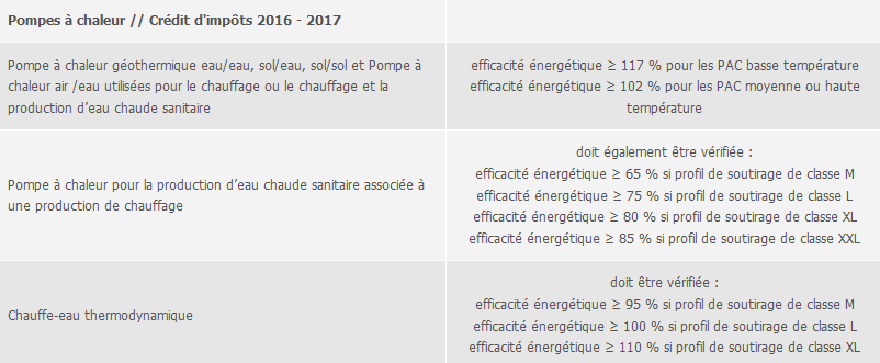 Credit d impots pompe a chaleur