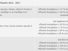 Pompe a chaleur et credit d'impot 2017