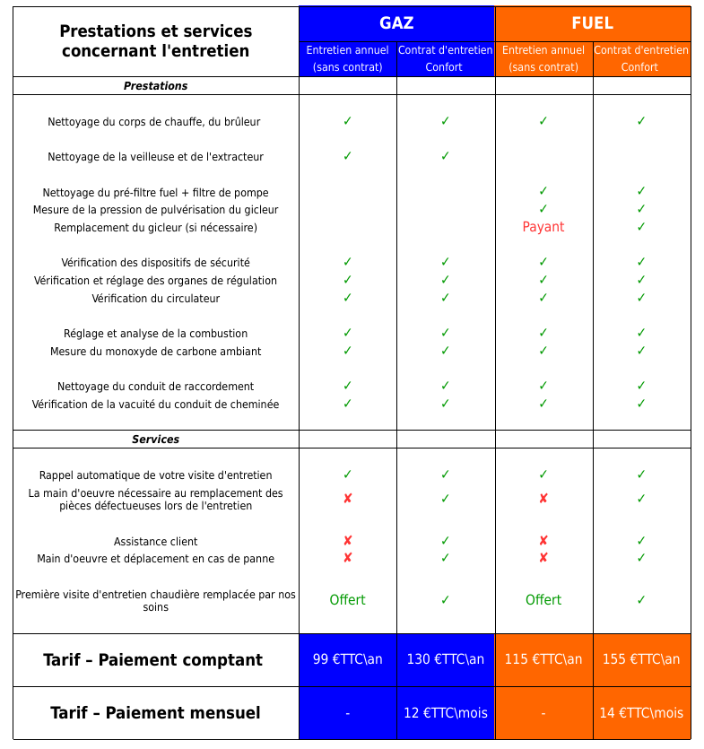 Prix main d'oeuvre pompe a chaleur