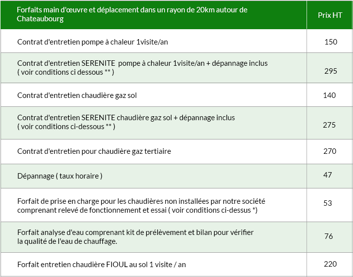 Tarif entretien pompe à chaleur