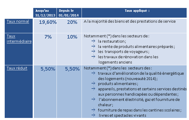 Taux de tva installation pompe a chaleur