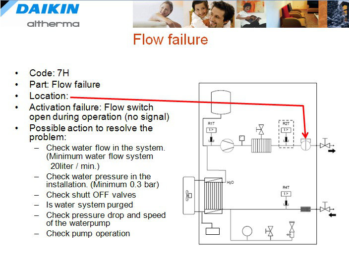 Code defaut pompe a chaleur daikin altherma