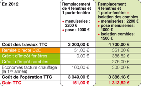 Credit impot pompe a chaleur 2011