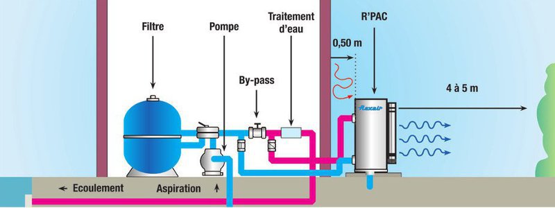 Credit d'impot pour pompe a chaleur piscine