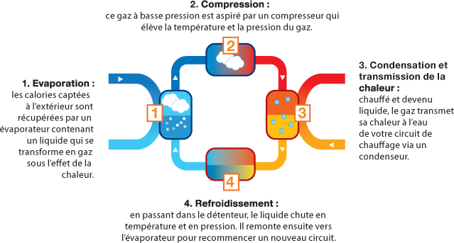 Garantie pompe a chaleur sofath