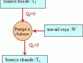 Pompe a chaleur et credit impot 2015