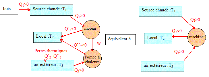 Exercice pompe à chaleur