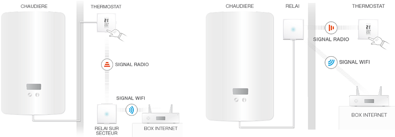 Installation thermostat netatmo pompe a chaleur