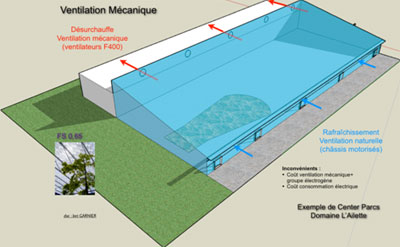 Pompe à chaleur piscine publique