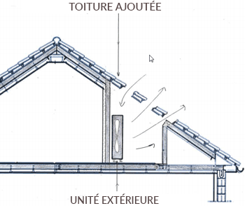 Peut on installation une pompe a chaleur dans une copropriete